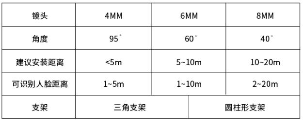 SV1高清直播推流攝像機規(guī)格